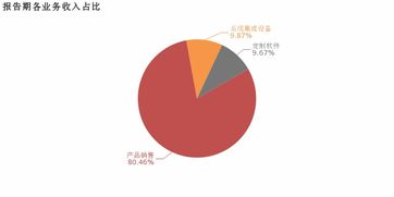 湘郵科技2018年軟件銷售業務剖析 增收不增利，毛利率下滑的成因與啟示