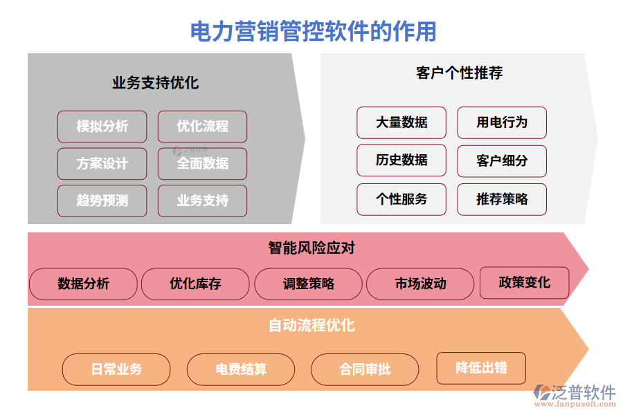 電力營銷管控軟件 讓客戶電費與合同管理一鍵搞定，告別“電到你頭禿”！