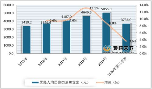 2020年中國連鎖家居賣場市場分析 深度調研與發展趨勢預測