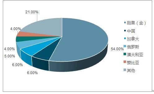 2018-2024年中國硬質(zhì)合金市場深度調(diào)查與投資前景分析報告