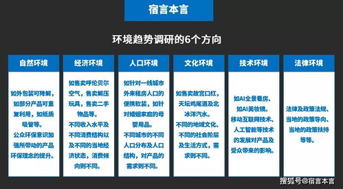 市場調研 洞察市場脈絡，驅動商業決策的核心指南